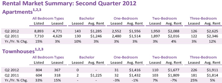Click here for detailed stats.
